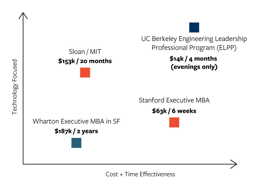 ELPP cost-value