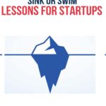 Book cover for Sink or Swim, Lessons for Startups