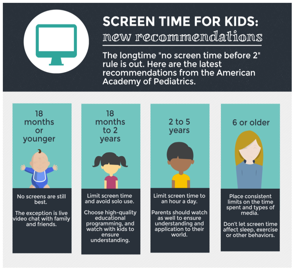 Screening recommended. Gadgets usage TRENDSINFOGRAPHIC. Programmers Friendship platform. Programmers Friendship ads. Old Programming Cards.