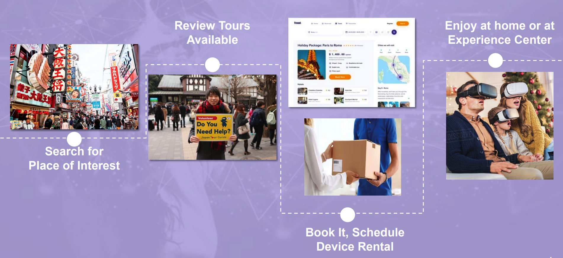 Flowchart outlining a tourist's experience using V-Tour, a VR tourism platform.