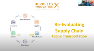 innovation-x supply chain