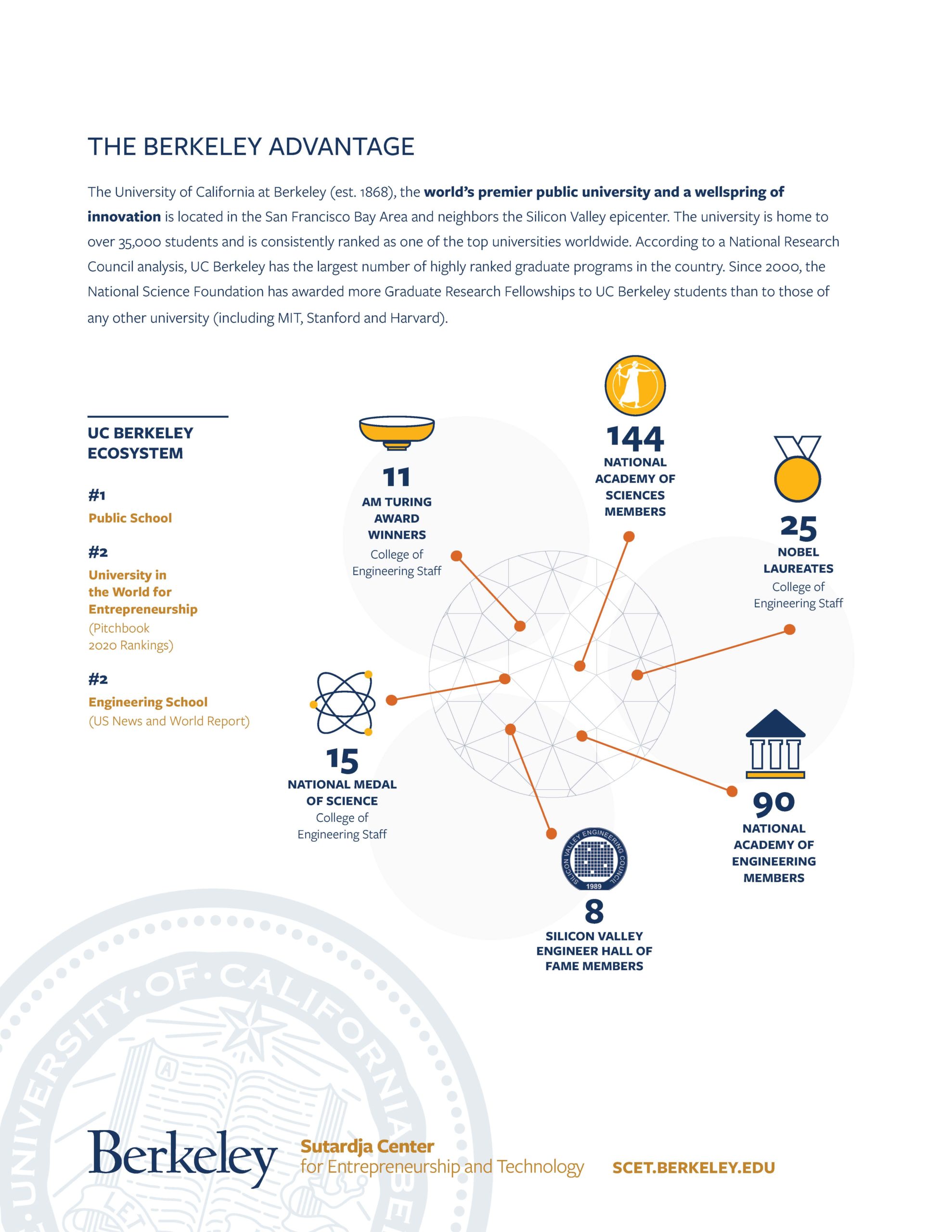 The Berkeley Advantage The Berkeley Advantage