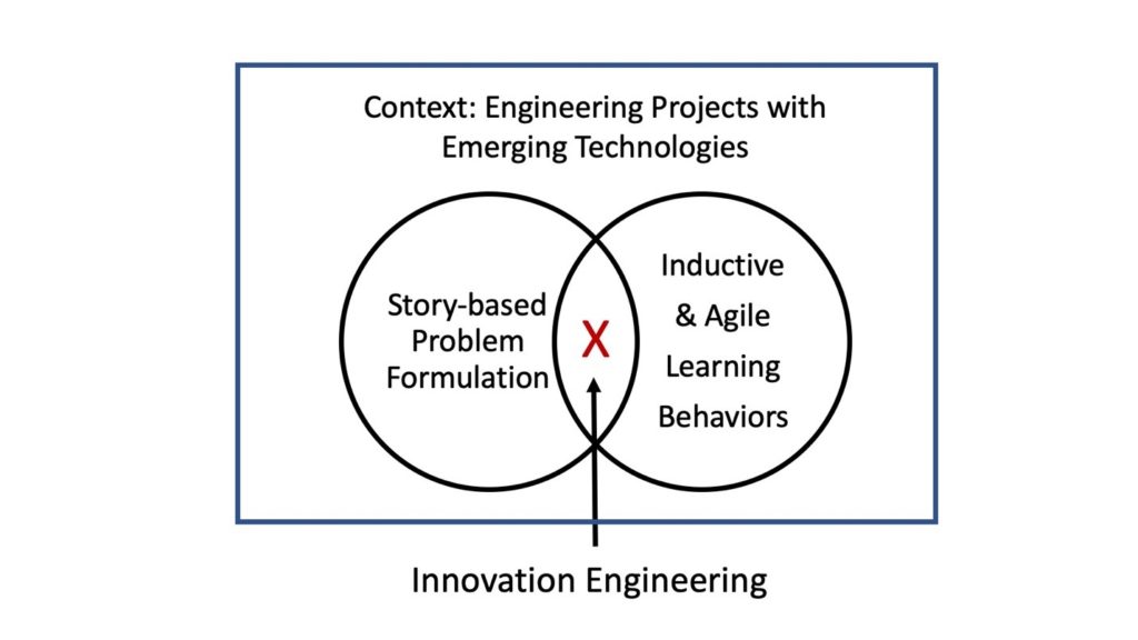 problem solving related to innovation