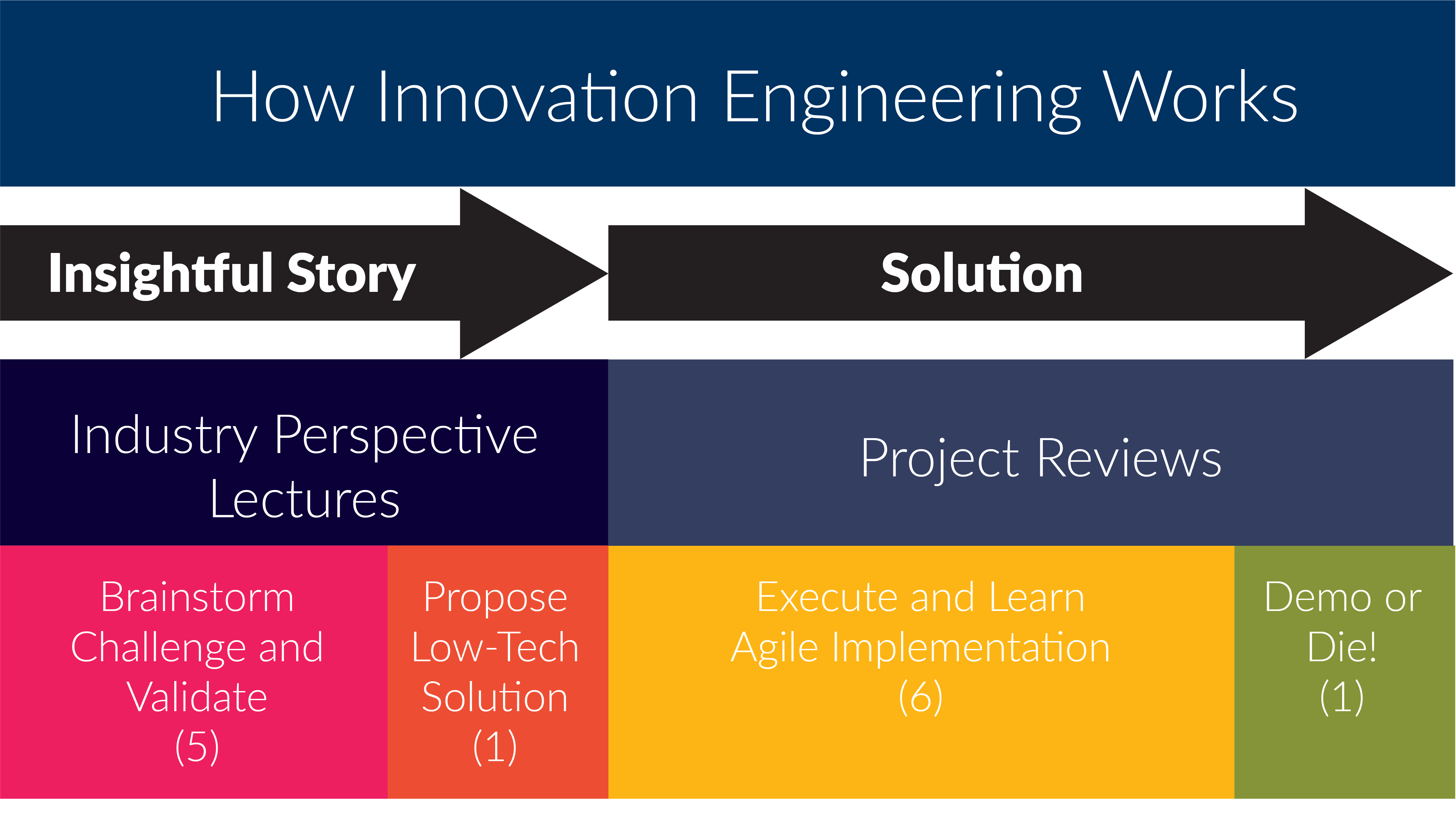 innovation_eng_graphic@4x