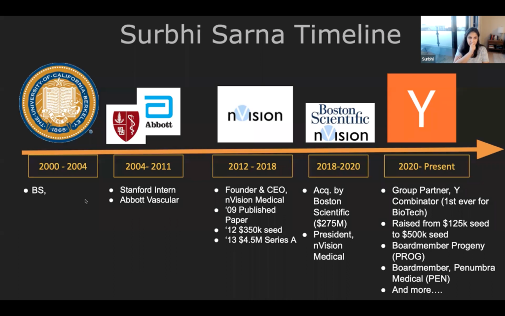 Surbhi Sarna Timeline