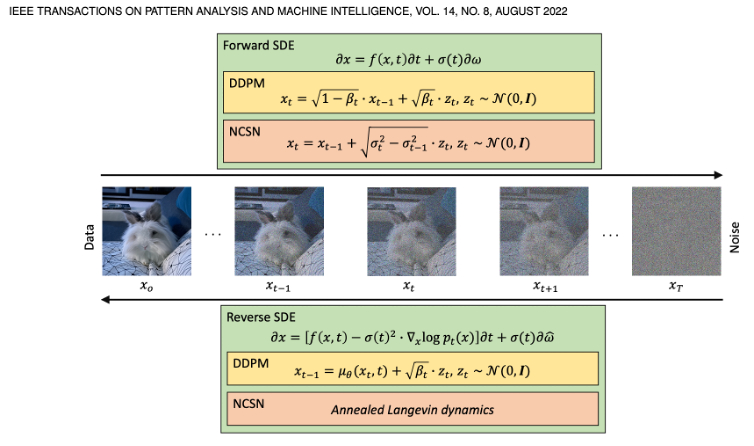 Transactions on Pattern Analysis And Machine Intelligence, VOL 14, NO. AUGUST 2022