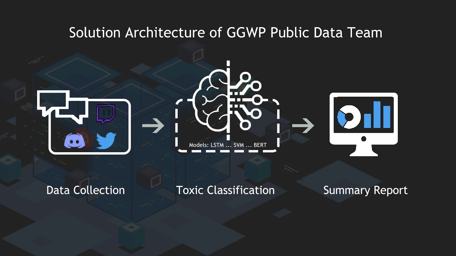 GGWP - UC Berkeley Sutardja Center