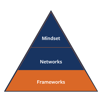 triangles-frameworks-1